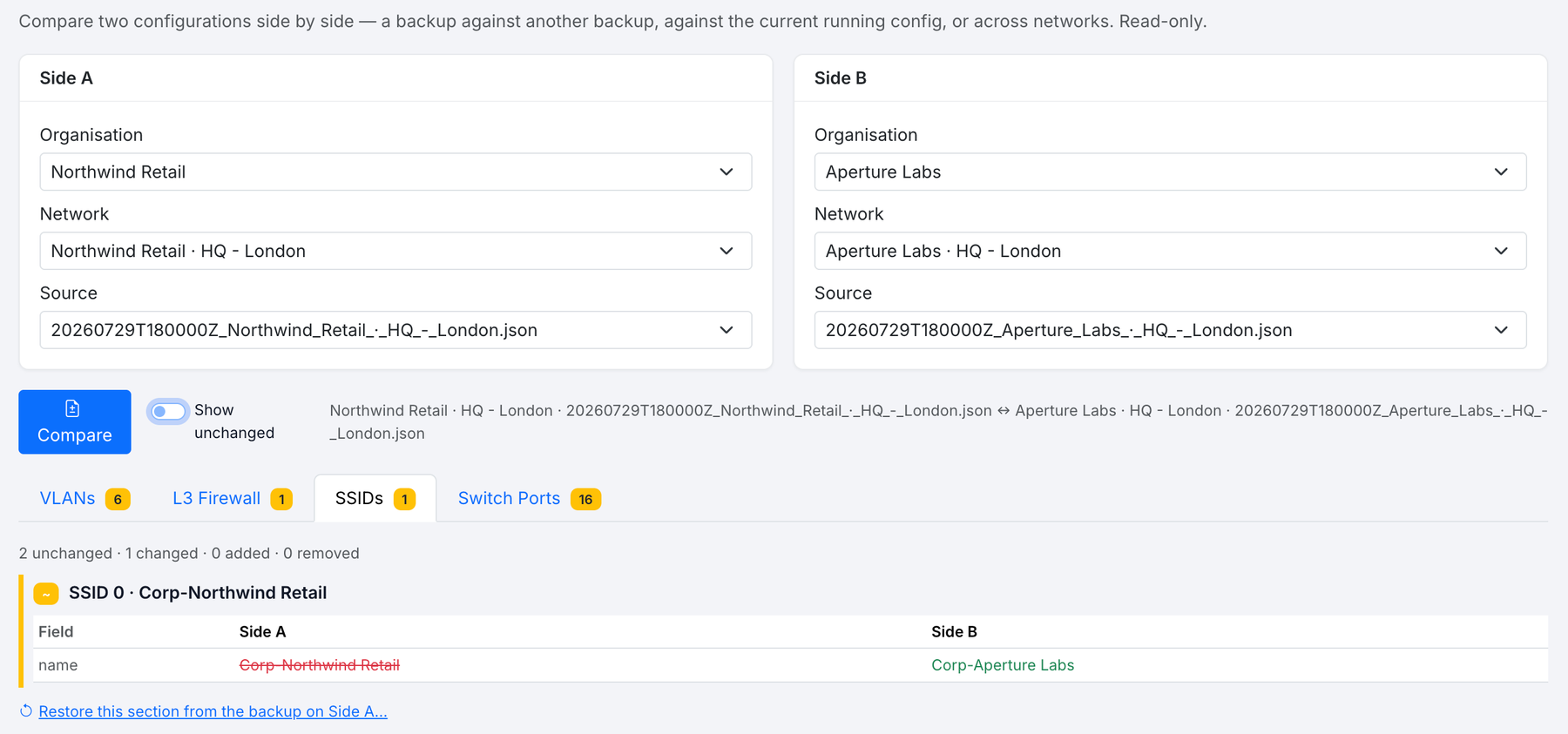 ONbackup Compare screen showing a side-by-side SSID diff between two Meraki networks, with the changed field highlighted.
